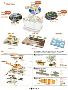 JMD|新课题（八）·邻居中心