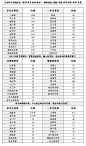 二月兰波斯菊混播-养花技巧-江苏长景园林