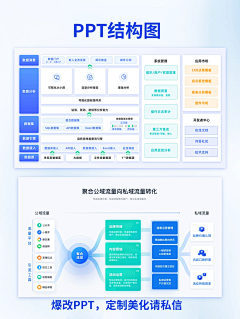 超超小超采集到管理系统页面