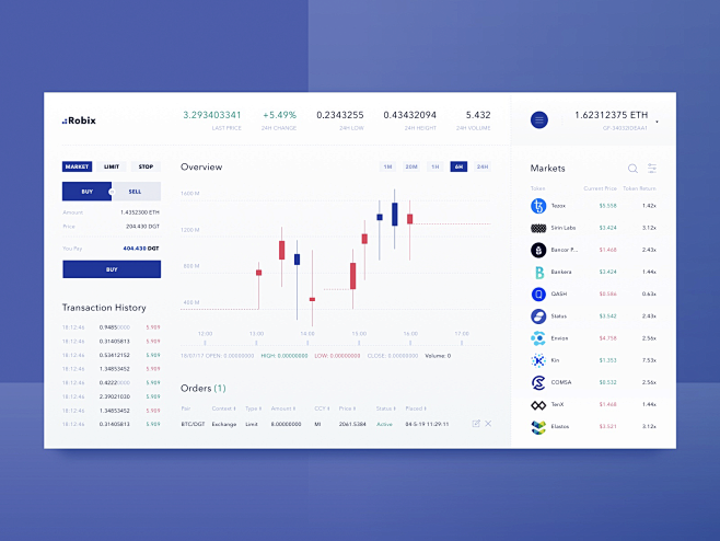 Dashboard based on b...