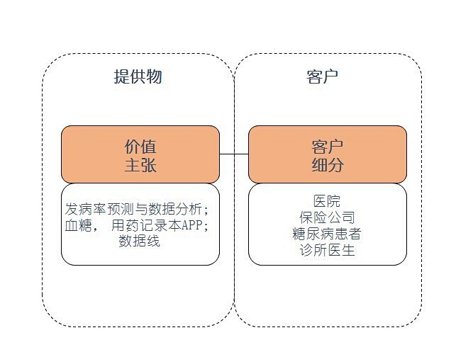 Glooko 针对哪些客户细分提供什么样...