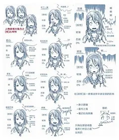 动漫绘画学习：画表情的技巧（漫画人物表情绘制） - 知乎
