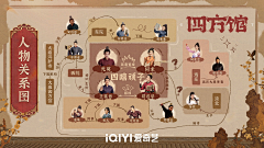 纪“露”片采集到古装人物关系图