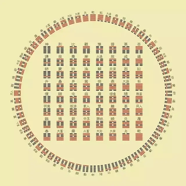 太极生两仪，两仪生四象，四象生八卦｜易中天讲《周易》五-花瓣网