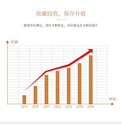 首日芽福鼎白茶白毫银针茶饼馥益堂2019新茶特级茶叶原料白豪饼老-tmall.com天猫