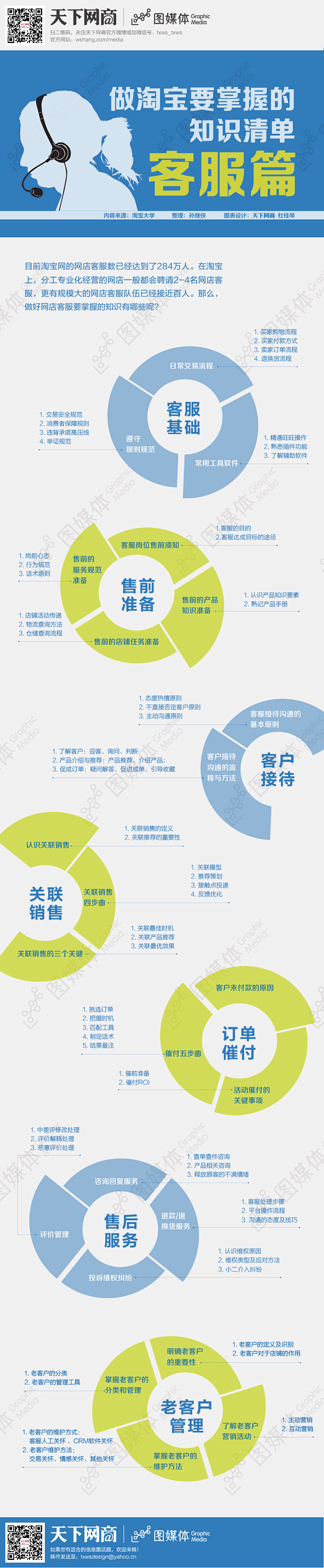 做淘宝要掌握的知识清单——客服篇