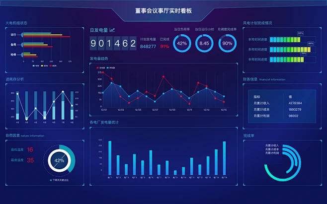 WEB_数据大屏/可视化/系统内的花瓣采集图片-羚_羊