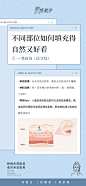 社群科普海报
