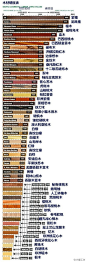 无聊图