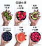 减脂期间，怎样实现健康饮食？看了这些图你就明白了  #运动教室# ​​​​