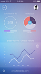 techandall_mobile-analytics-UI-concept_preview2-577x1024
