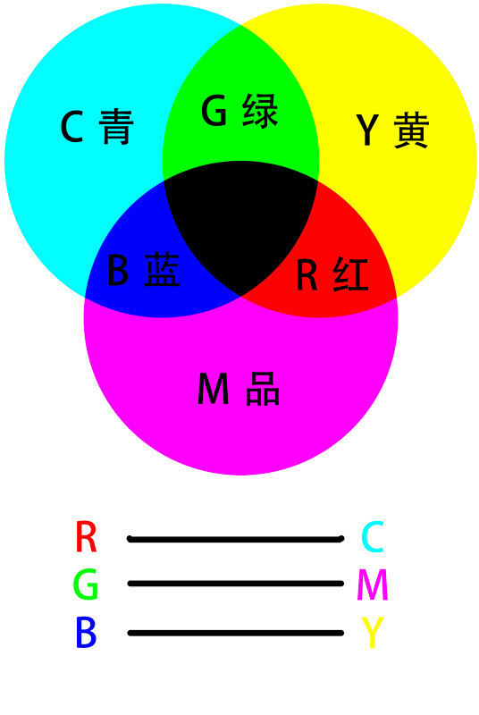 CMYK色盘