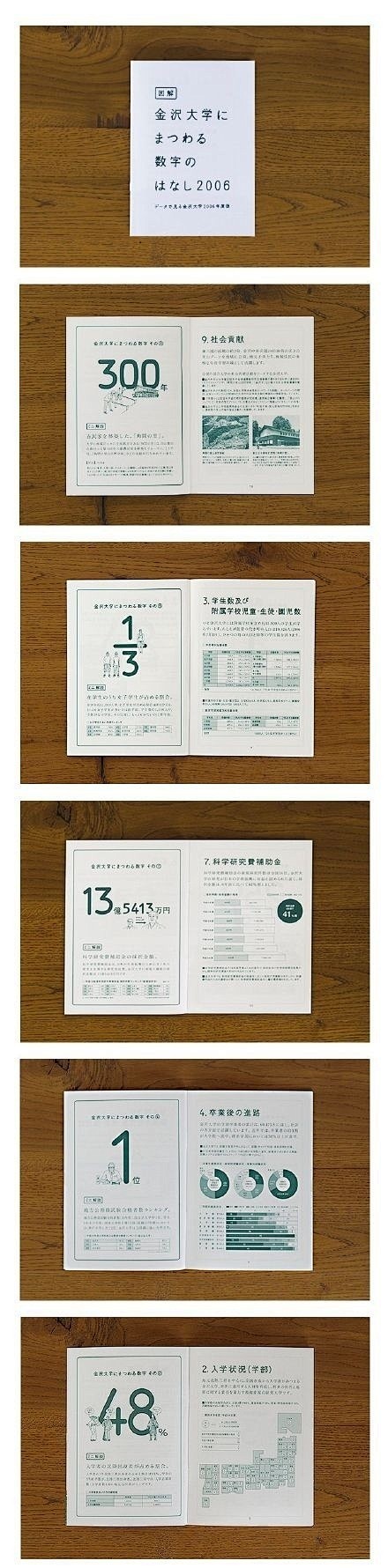 日式小清新食物画册和折页版式设计，很文艺...