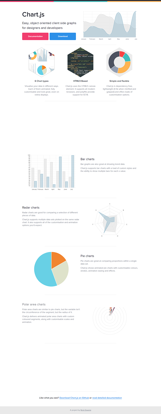 Chart.js | HTML5 Cha...