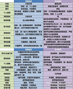 一毫米的荆棘森林采集到study