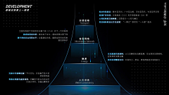 大雄董军采集到立体感设计