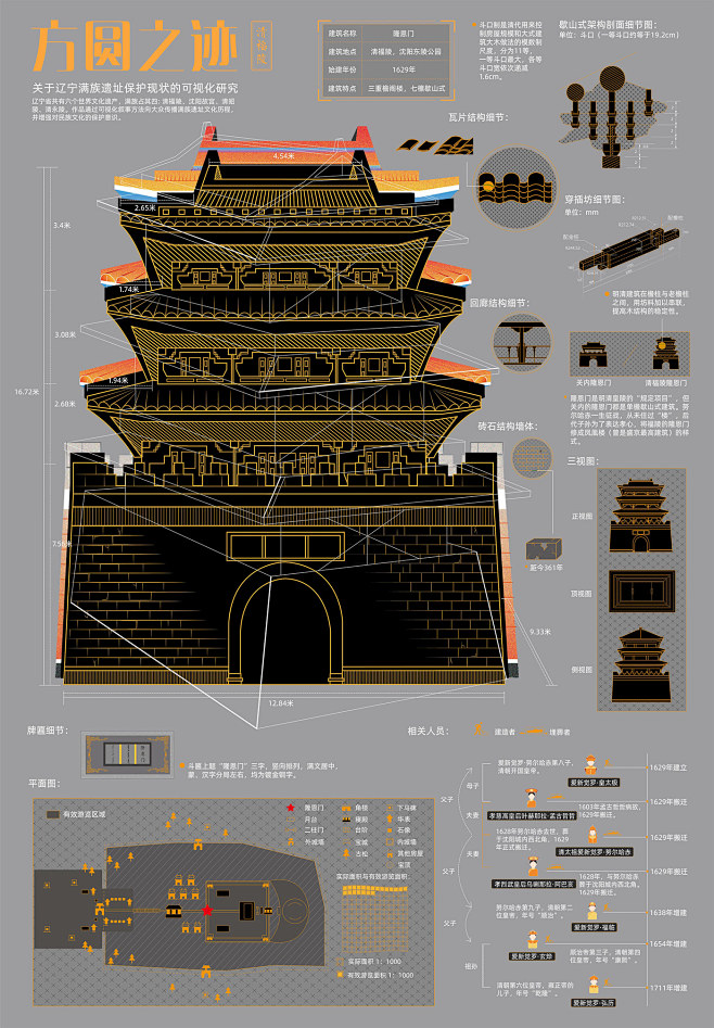 information visualization 信息可视化-花瓣网