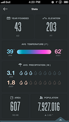 草莓满采集到mobile interface