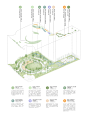 林间梦田：上海田林公园的全天候都市生境建构 / VIA维亚景观 – mooool木藕设计网