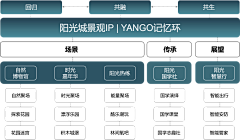 小柚有梦想采集到E 平面(文案)
