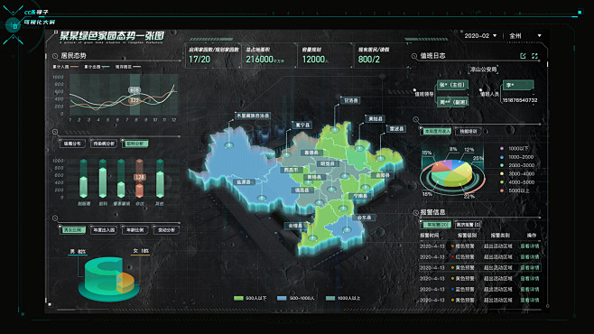 可视化大屏+B端页面_【68Design...