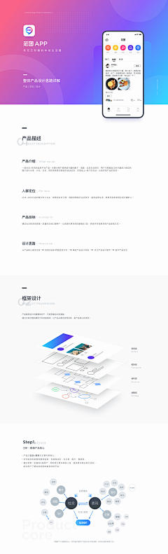 湯圓/fw采集到LOGO
