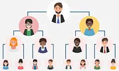 组织框架高清素材 PPT设计 公司基本情况 员工汇报关系 团队人员情况 头像 组织架构图 组织框架 免抠png 设计图片 免费下载