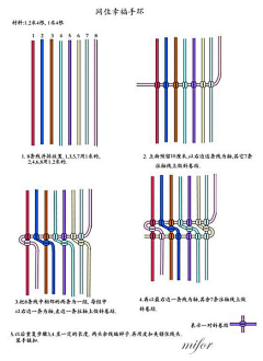 神隐1采集到刺绣