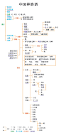 【学院派|中国神话】虽然缺乏完整记录，但我国古代的确有过数量惊人的神话故事、人物、神兽[草泥马]如青铜器上许多神兽，在上古神系中的位置虽不可考，但正如张光直先生言：它们有令人生畏的感觉，有神话中得来的大力量。这些神话是后世诗歌、散文、小说等诸多体裁作品的创作源泉。 http://rrurl.cn/fyhdph  应用相册