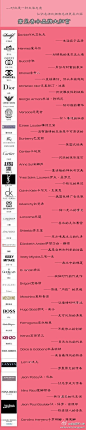 香水常见品牌大扫盲啦 ，来看看自己知道多少？时尚是一种生活态度，认识名牌比拥有名牌更具有内涵~~~~了解更多大牌信息，就关注@超划算买大牌