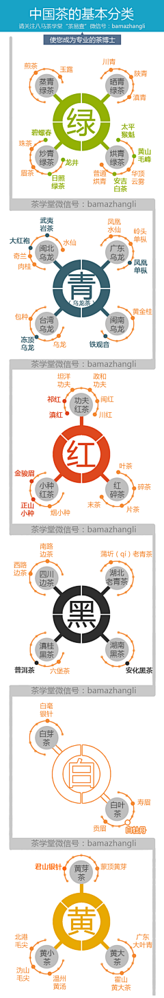 shmily_向暖采集到信息图/信息可视化
