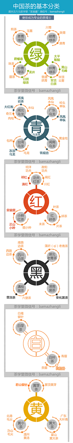 Q9itm_蒲公英采集到生活小常识