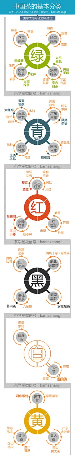 《冰封物語》中国茶的基本分类