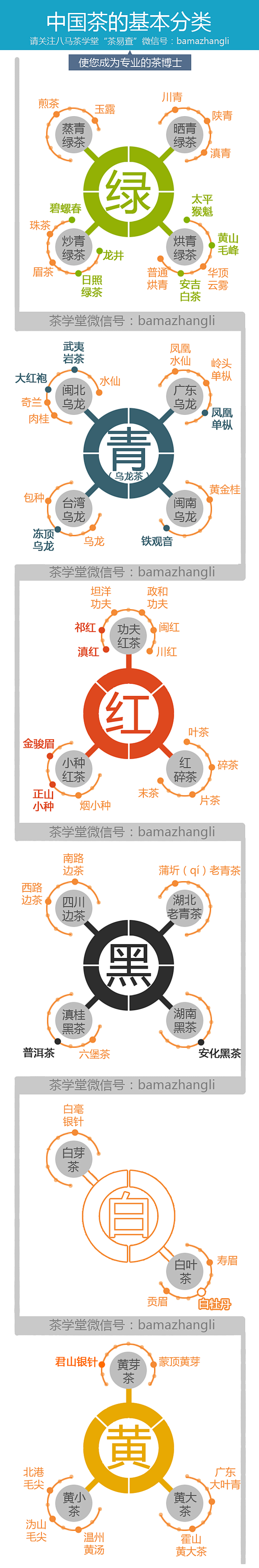 中国茶的基本分类