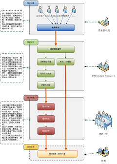 comsen采集到PM