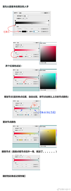 私念L采集到过程