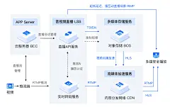 内容分发网络 - 百度智能云控制台