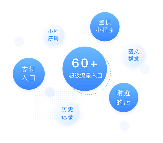 架构流程