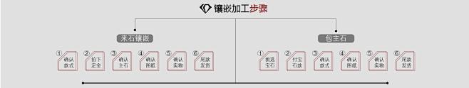 首页-广州彩宴珠宝-淘宝网