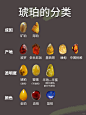 1篇带你读懂琥珀的分类！ - 小红书