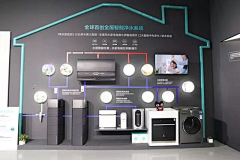 达什库杜克采集到流程制图