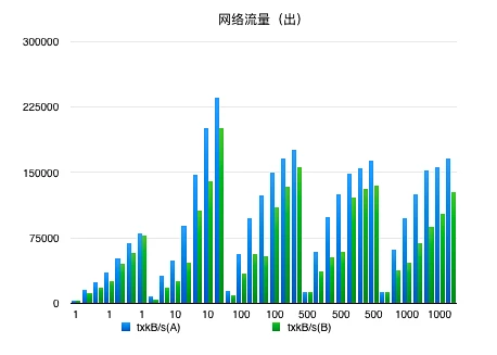 控制企业网络流量_查询网络流量明细