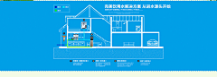 键2采集到BANNER