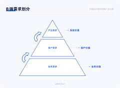 设计从娃娃抓起采集到B端设计思维