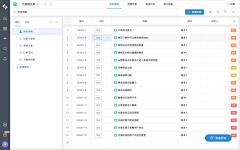 OrangeMinttttt采集到PC-B端 Pingcode(研发管理)