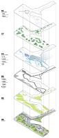 成都麓湖水线公园 / Lab D+H Shanghai - 谷德设计网