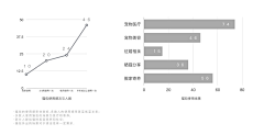 NDKrad采集到思路