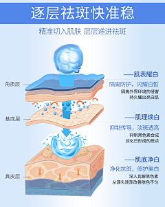 是小红喵呀采集到手绘插画