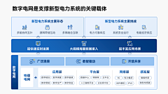 界白采集到PPT-架构图