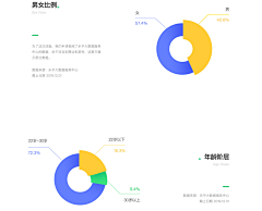 若年的采集到图表